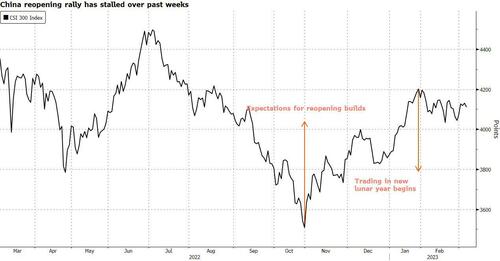 China Setback Looms As Growth Target Disappoints