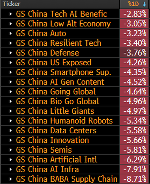 Chinese Stocks Crash After Beijing Seeks To Contain Bubble: What Happens Next thumbnail
