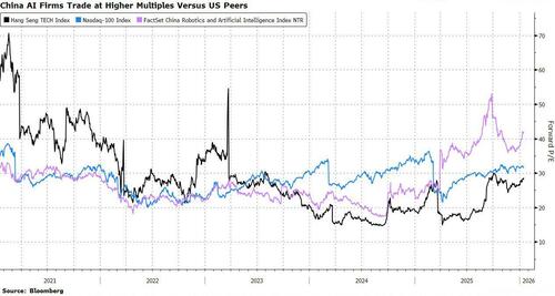China Tech Boom Leaves Economic Malaise Behind thumbnail