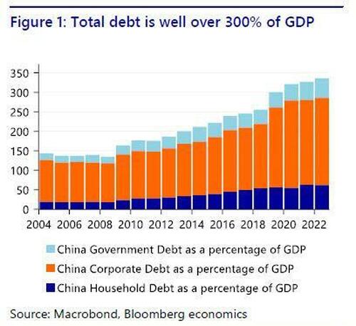 Beijing chopper  Taking Off: China's Central Banker Calls For Direct Money Transfers To Households