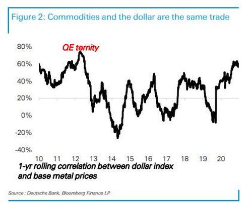 commodities%20and%20dollar%20same%20trad