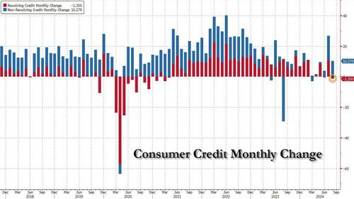 Consumers Crack: Credit Card Debt Suddenly Plunges Most Since Covid As APRs Hit Record High