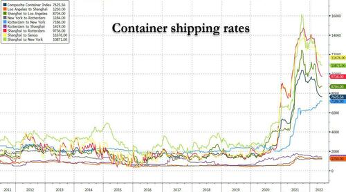 Container ships suffer record delays as demand spikes - FreightWaves