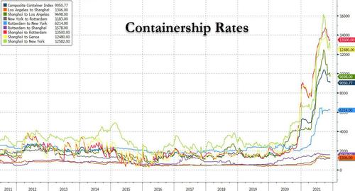 containership%20rates.jpg