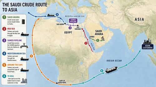 Saudi Arabia's  Oil Detour Is Expensive... But Worth It