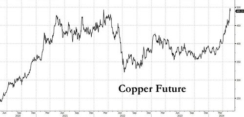 Copper%20Future
