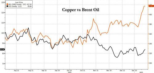Why Oil’s 7-Month Downturn May Be About To Reverse
