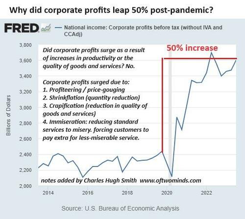 How The Economy Changed: There's No Bargains Left Anywhere | ZeroHedge