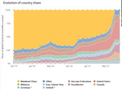 country%20share%20evolution.jpg