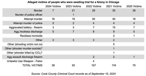 The Toxic Combination Of Illinois’ Sanctuary Status And The SAFE-T Act – Tyler Durden