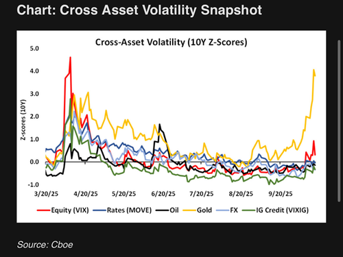 GLD Loses Its Shine: What’s Next After This Volatility Trap
