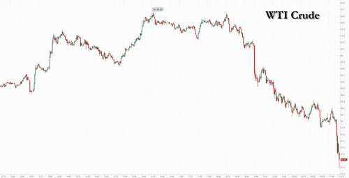 ‘Big’ Announcement On Russia More TACO: Oil Tumbles As Trump ‘Delays’ Sanctions Threat Against Putin