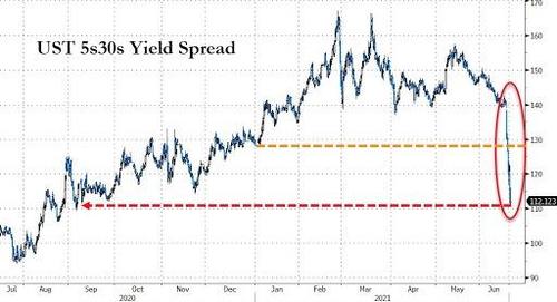 curve%20flattening.jpg?itok=6L98pUHj