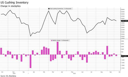 Oil Trims Losses After DOE Shows Modest Weekly Inventory Builds thumbnail