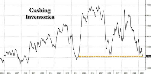 cushing%20lower%20since%202014.jpg?itok=