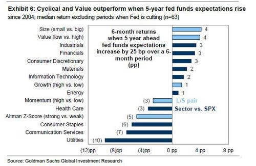 https://assets.zerohedge.com/s3fs-public/styles/inline_image_mobile/public/inline-images/cyclical%20and%20value%20outperform.jpg?itok=jU2hl4am