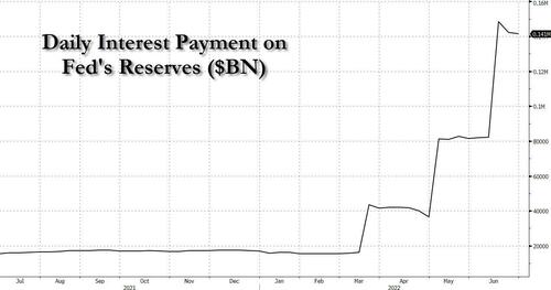 daily%20IOER%20payment_0.jpg?itok=IZsclE