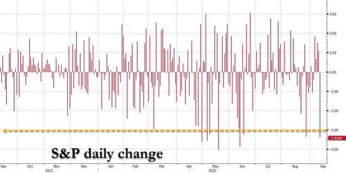 One Bank Surveys The Epic Carnage: “The Faster We Crash, The Sooner Fed Can Pivot”