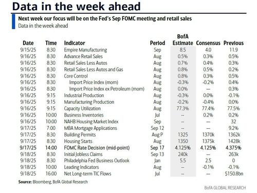 Key Events This Week: Central Banks Galore