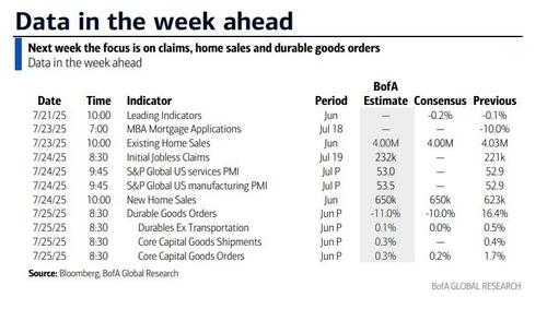 Key Events This Week: Light On Data, Heavy On Earnings