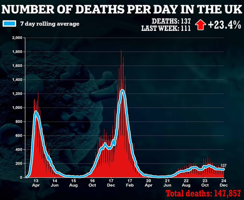 deaths%20uk