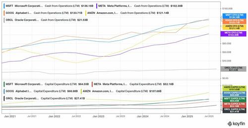The Coming AI Debt Deluge The Coming AI Debt Deluge