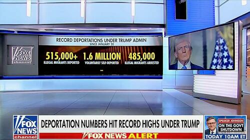 Trump On Course To "Shatter" Deportation Record: Report thumbnail