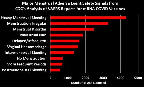 CDC Finally Releases VAERS Safety Monitoring Analyses For COVID Vaccines - And now it's clear why they tried to hide them.. Df3aa