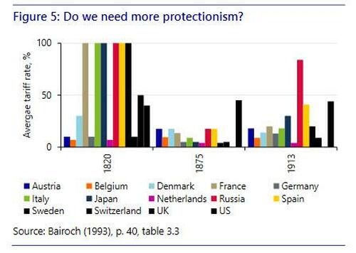 do%20we%20need%20more%20protectionism.jp