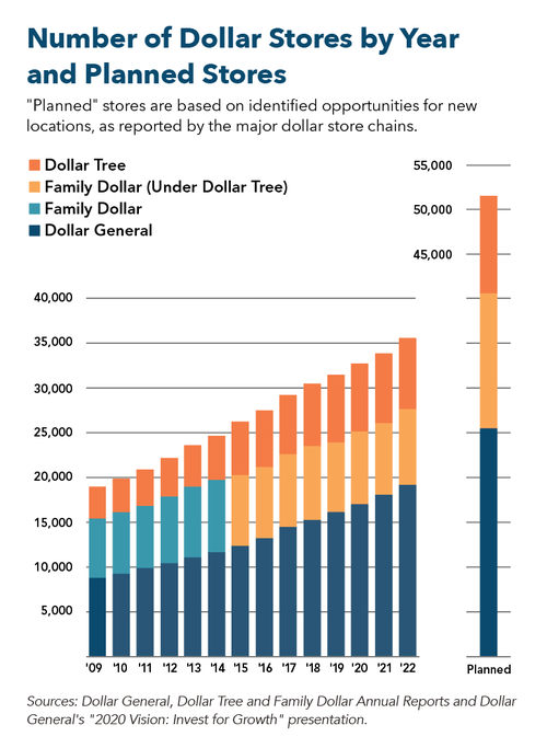 Communities Block, Ban Dollar Stores Amid Nationwide Invasion