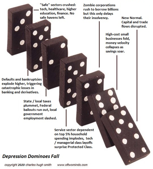 Les dominos de la dépression tombent