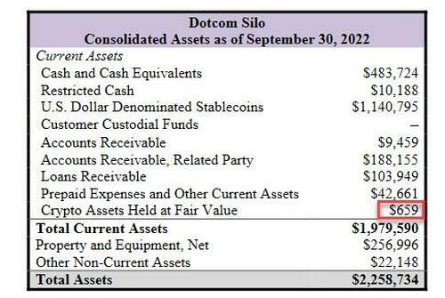 "This Is Unprecedented": Enron Liquidator Overseeing FTX Bankruptcy Speechless Dotcom%20assets