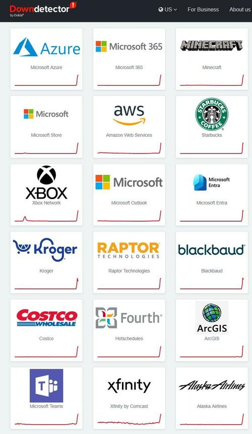 Major Disruptions Reported Across Key Internet Services: Downdetector