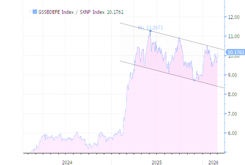 War Stocks Jump: These Firms Have The Most Middle East Exposure