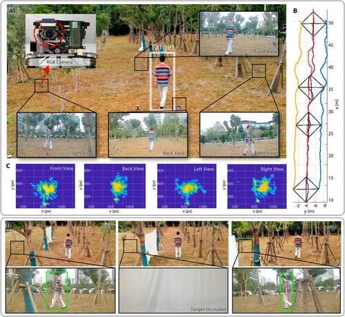 Bedenkliche neue Technologie: Autonomer Schwarm von Drohnen fliegt durch den Wald und kann Menschen jagen Bedenkliche neue Technologie: Autonomer Schwarm von Drohnen fliegt durch den Wald und kann Menschen jagen