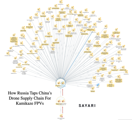 Chinese Drone Engines Labeled As "Cooling Units" Sent To Russia Via Covert Supply Chain thumbnail