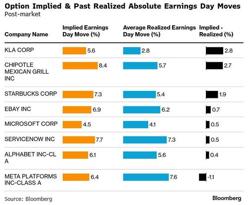 Futures Push To New Record, Nvidia Above $5 Trillion Ahead Of Fed Rate Cut And Mag 7 Earnings thumbnail