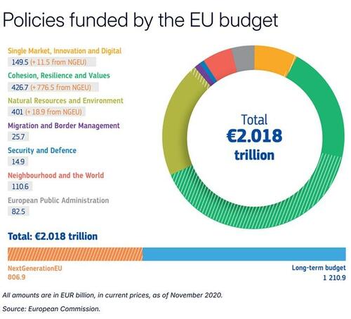 'Unacceptable': Von der Leyen's €2 Trillion EU Budget Blasted By Germany Amid Botched Rollout thumbnail