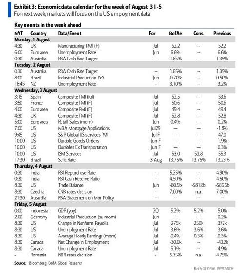 https://assets.zerohedge.com/s3fs-public/styles/inline_image_mobile/public/inline-images/econ%20data%20calendar%20aug%201.jpg?itok=R0j6BkVr