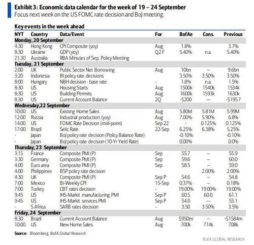 Key Events This Extremely Busy Week: Central Bank Meetings
Galore, Congress Chaos, Elections And More 2