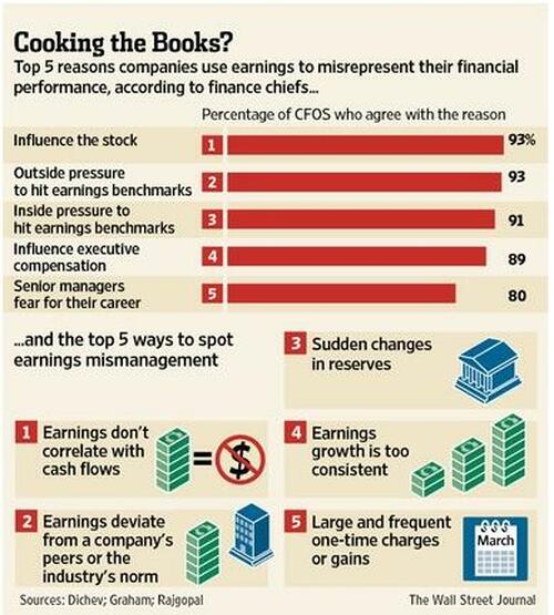 Does Consumer Spending Drive Earnings Growth? thumbnail