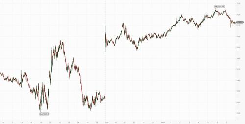 Futures Jump As Brent Tumbles Below $90 On Fresh Round Of Iran Ceasefire Optimism