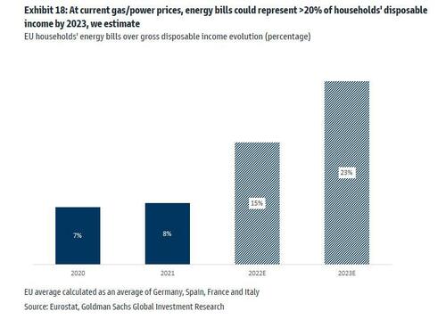 energy%20bills%20as%20percent%20of%20disposable%20inmcome