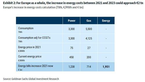 energy%20cost%20increase%20in%20europe