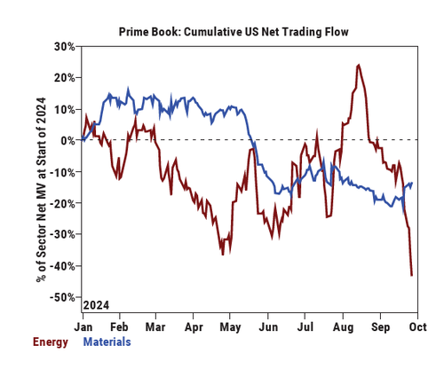 A Historic Short Squeeze In Oil Has Only Begun