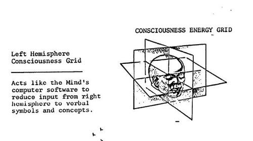 Did The CIA Discover How To Manifest Your Best Life?