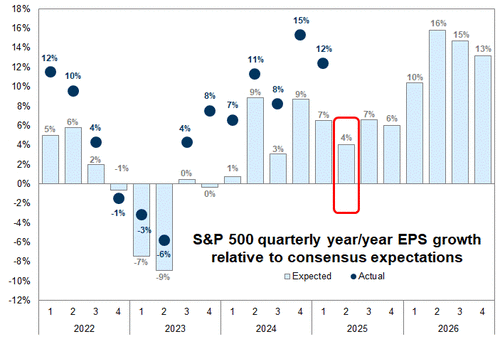 Earnings Forecast