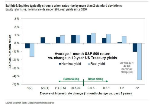 https://assets.zerohedge.com/s3fs-public/styles/inline_image_mobile/public/inline-images/equities%20stuggle.jpg?itok=eymfWu3Z