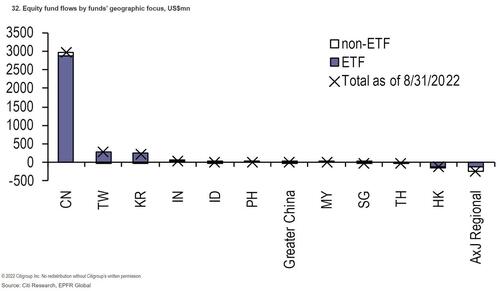 Buffett’s BYD Sales Add To Chinese Stock “Pain Trades”