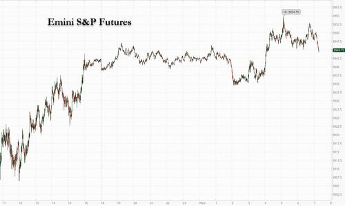 Futures Rise Ahead Of Inflation Data As China Reopening Lifts Sentiment Again